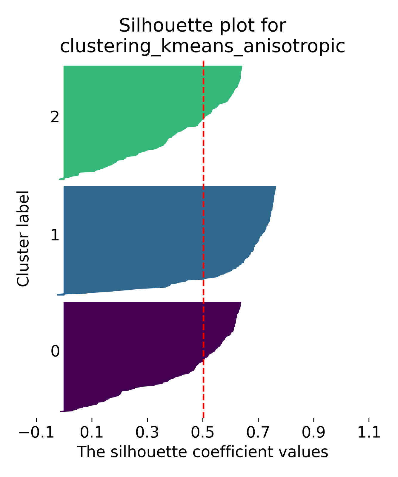 k-means clustering examples.